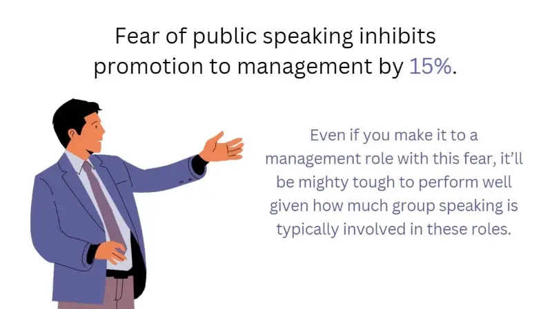 Infographic on the fear of public speaking