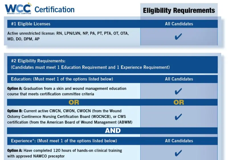 WCC certification for LPN