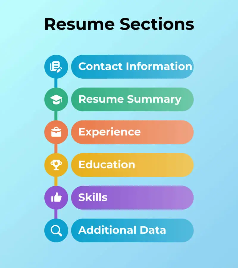 Resume sections structure visual scheme