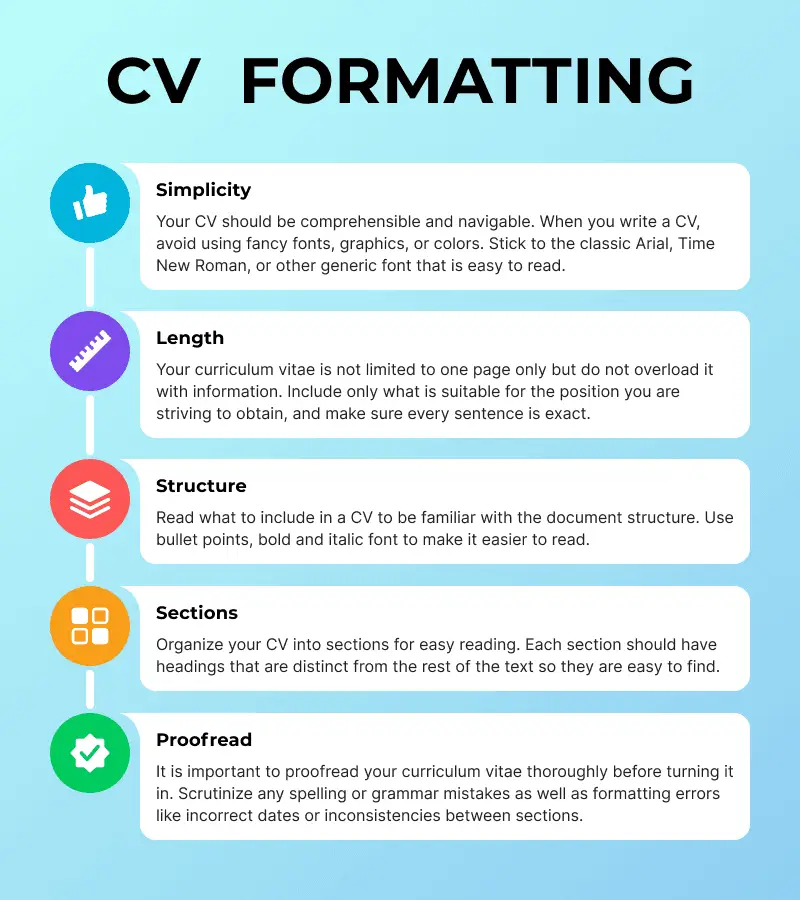 How to format a CV