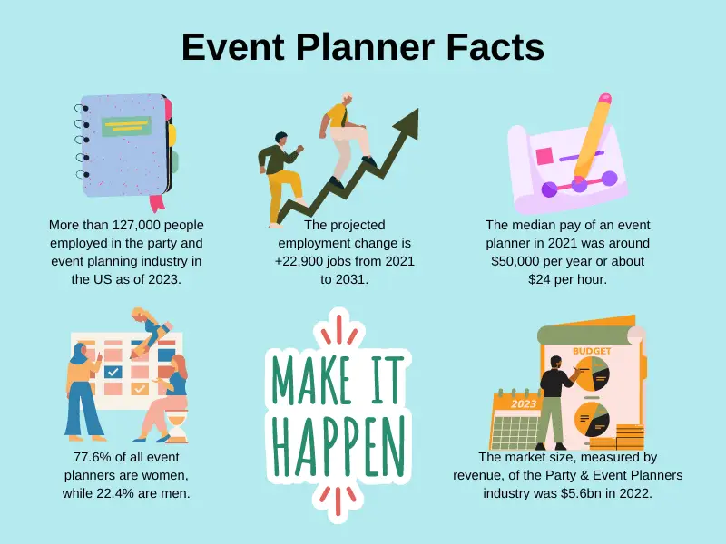 Event planner facts