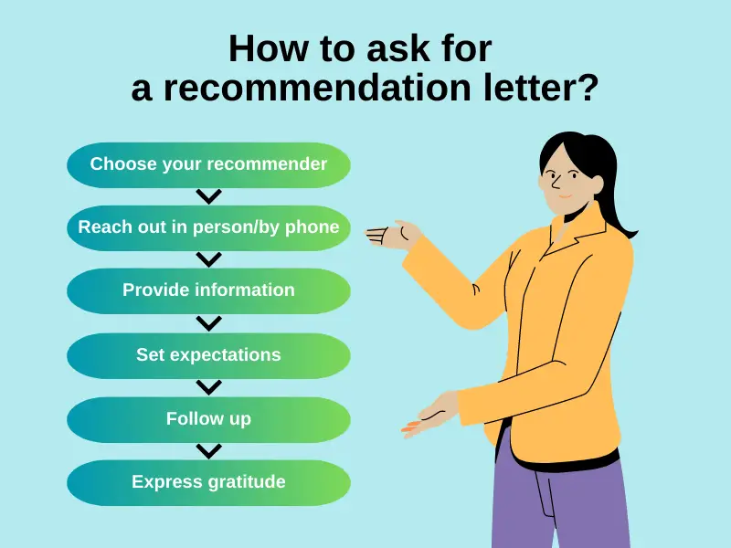 How to ask for a recommendation letter