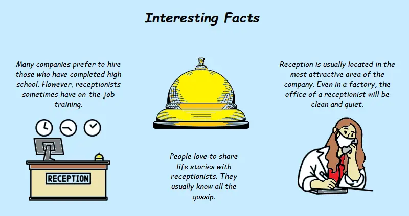 Interesting Facts