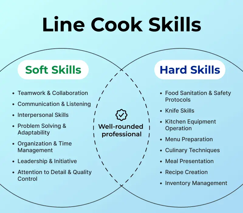 Line cook resume skills