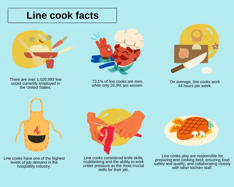 Line cook facts