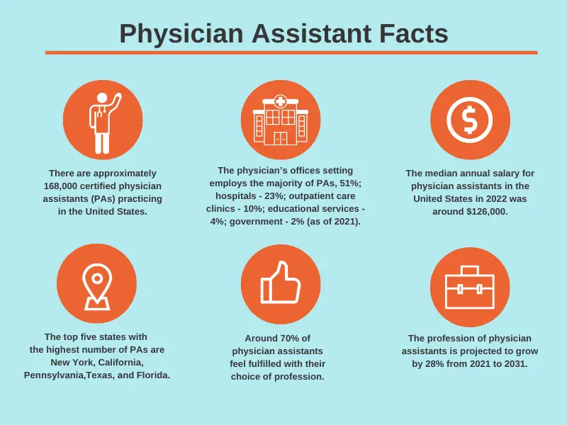 Physician assistant facts