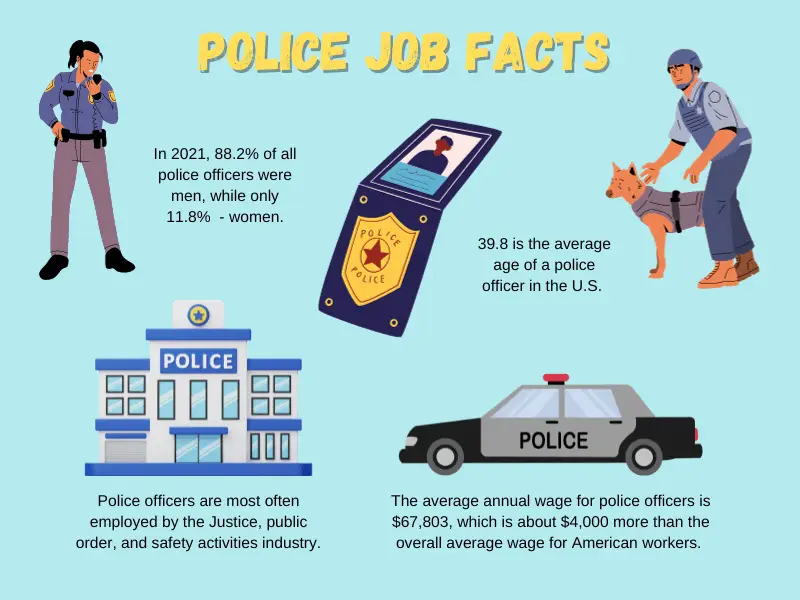Police resume facts