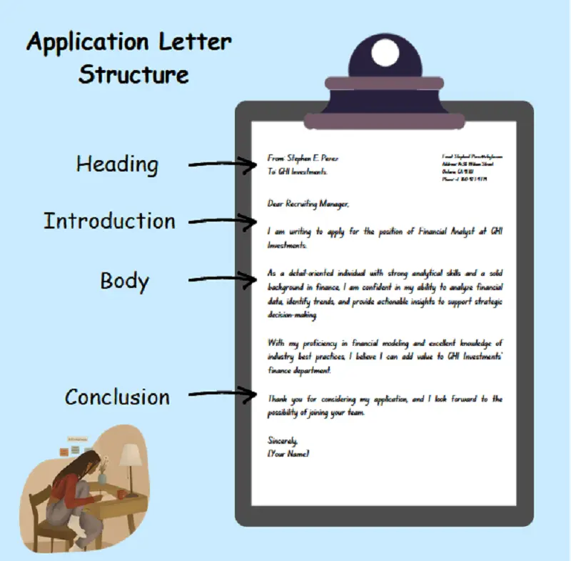 Application Letter: A Cover Letter with a Little Extra