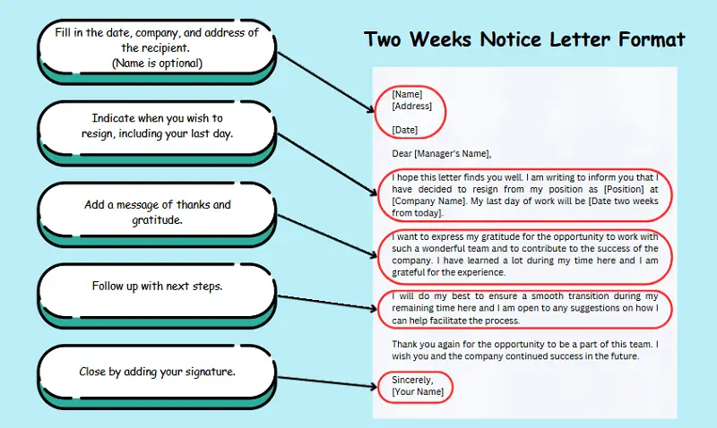 Two weeks notice letter structure