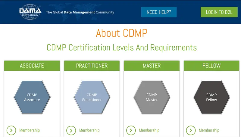 Certified Data Management Professional (CDMP) levels