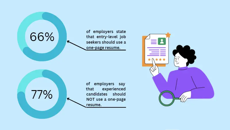 One-page resume facts