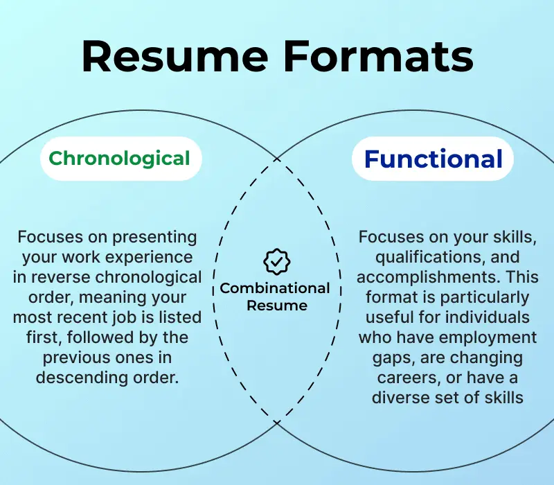 Resume formats comparison: chronological and functional