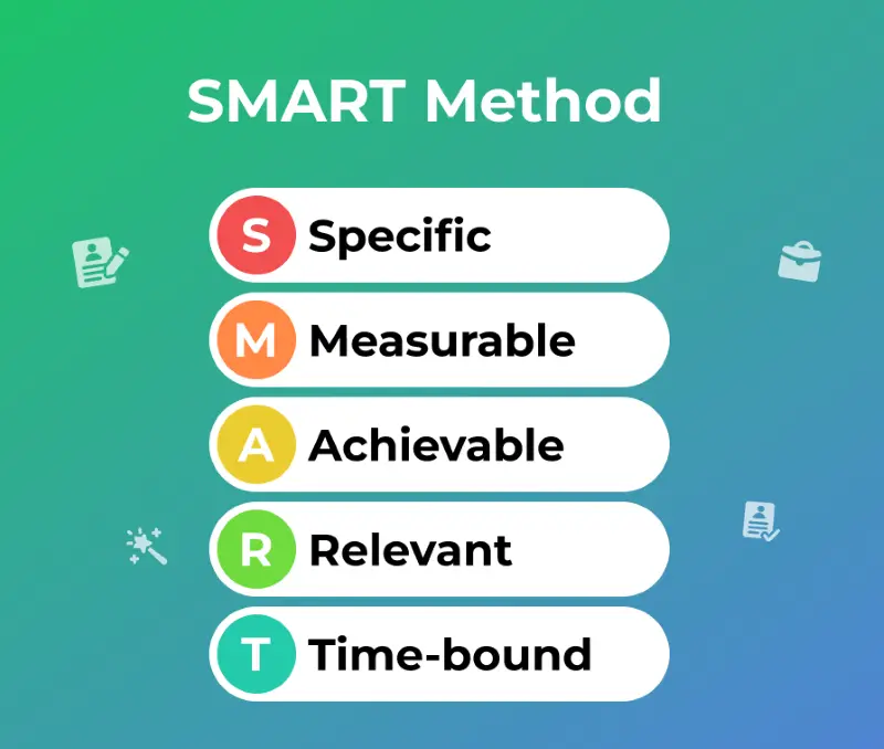 SMART method answers