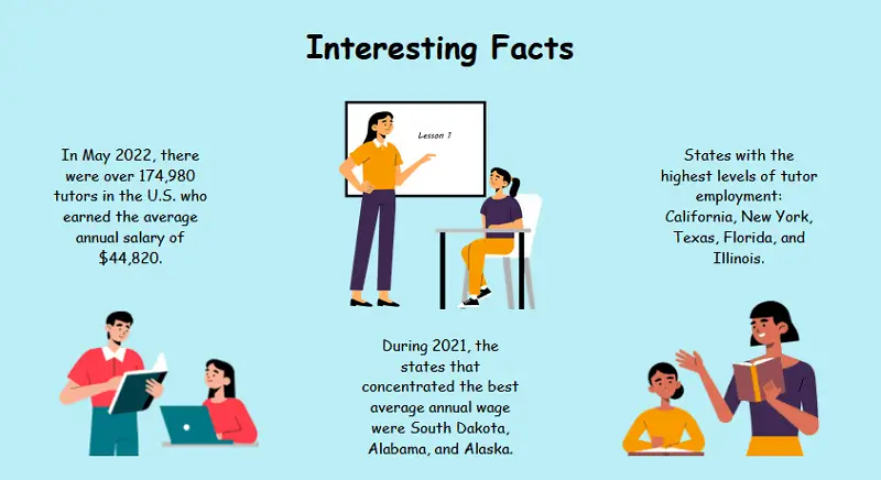 Interesting facts about tutoring.